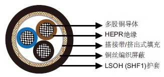 IEC 60092标准MTX400 0.6/1kV HEPR绝缘,LSOH(SHF1)护套,屏蔽阻燃电力&控制缆(多芯)